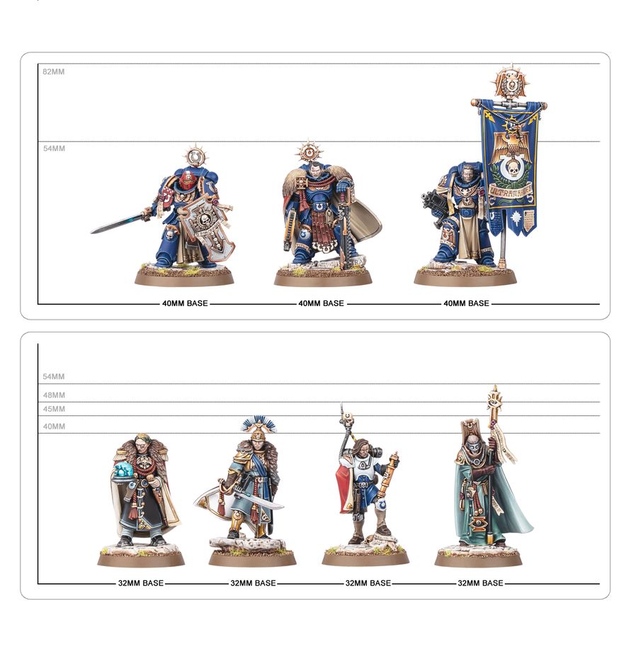 Warhammer 40,000: Space Marines - Captain Titus and the Wardens of Ultramar